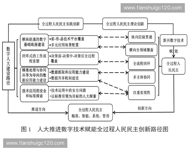 未来技术发展中的吸收机制与创新路径探讨