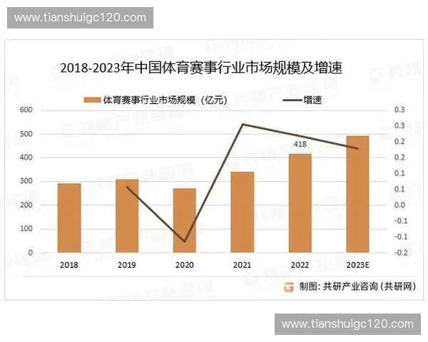 体育职业联盟驱动下的产业升级与全球化发展新格局趋势分析